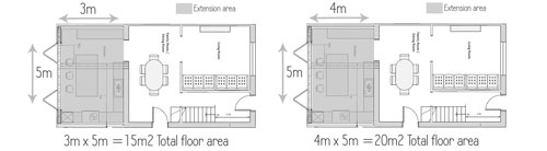 Enter the floor area of the extension